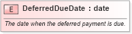 XSD Diagram of DeferredDueDate in schema pidxlib_xsd (PIDX - Petroleum Industry Data Exchange)