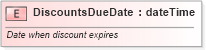 XSD Diagram of DiscountsDueDate in schema pidxlib_xsd (PIDX - Petroleum Industry Data Exchange)