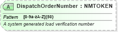 XSD Diagram of DispatchOrderNumber in schema billofladingcreate_xsd (PIDX - Petroleum Industry Data Exchange)