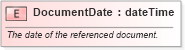 XSD Diagram of DocumentDate in schema pidxlib_xsd (PIDX - Petroleum Industry Data Exchange)