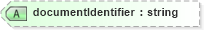XSD Diagram of documentIdentifier in schema pidxlib_xsd (PIDX - Petroleum Industry Data Exchange)