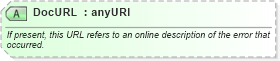XSD Diagram of DocURL in schema pidxlib_xsd (PIDX - Petroleum Industry Data Exchange)