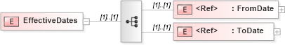 XSD Diagram of EffectiveDates in schema pidxlib_xsd (PIDX - Petroleum Industry Data Exchange)
