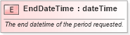 XSD Diagram of EndDateTime in schema inventorybalance_xsd (PIDX - Petroleum Industry Data Exchange)