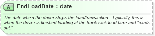 XSD Diagram of EndLoadDate in schema billofladingcreate_xsd (PIDX - Petroleum Industry Data Exchange)