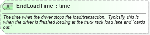 XSD Diagram of EndLoadTime in schema billofladingcreate_xsd (PIDX - Petroleum Industry Data Exchange)