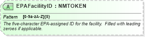 XSD Diagram of EPAFacilityID in schema pidxlib_xsd (PIDX - Petroleum Industry Data Exchange)