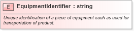 XSD Diagram of EquipmentIdentifier in schema pidxlib_xsd (PIDX - Petroleum Industry Data Exchange)