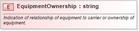 XSD Diagram of EquipmentOwnership in schema pidxlib_xsd (PIDX - Petroleum Industry Data Exchange)