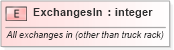 XSD Diagram of ExchangesIn in schema inventorybalance_xsd (PIDX - Petroleum Industry Data Exchange)
