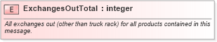 XSD Diagram of ExchangesOutTotal in schema inventorybalance_xsd (PIDX - Petroleum Industry Data Exchange)