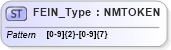 XSD Diagram of FEIN_Type in schema pidxlib_xsd (PIDX - Petroleum Industry Data Exchange)