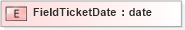 XSD Diagram of FieldTicketDate in schema pidxlib_xsd (PIDX - Petroleum Industry Data Exchange)