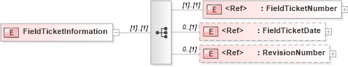XSD Diagram of FieldTicketInformation in schema pidxlib_xsd (PIDX - Petroleum Industry Data Exchange)