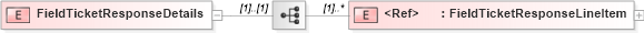 XSD Diagram of FieldTicketResponseDetails in schema fieldticketresponse_xsd (PIDX - Petroleum Industry Data Exchange)