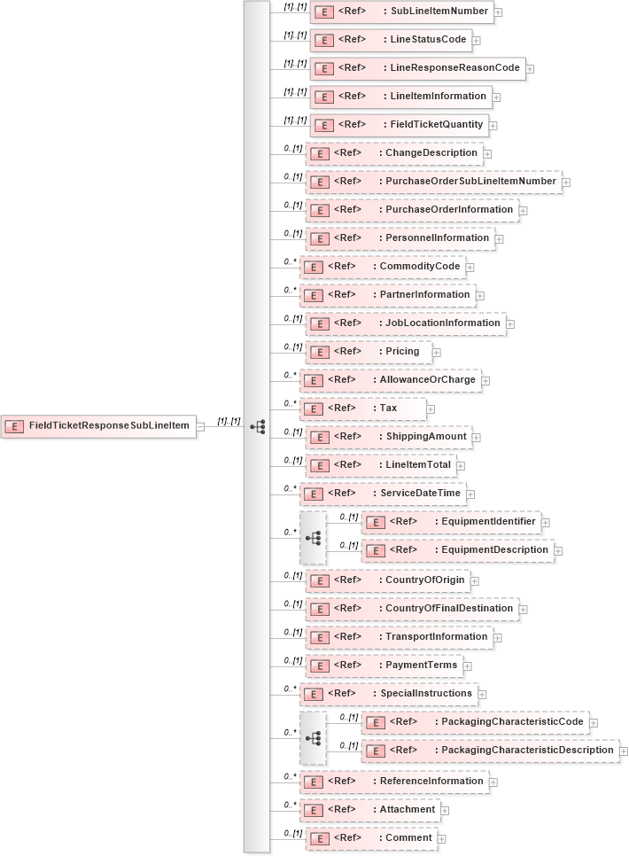 XSD Diagram of FieldTicketResponseSubLineItem in schema fieldticketresponse_xsd (PIDX - Petroleum Industry Data Exchange)