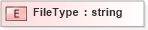 XSD Diagram of FileType in schema pidxlib_xsd (PIDX - Petroleum Industry Data Exchange)