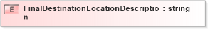 XSD Diagram of FinalDestinationLocationDescription in schema pidxlib_xsd (PIDX - Petroleum Industry Data Exchange)
