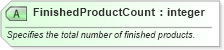 XSD Diagram of FinishedProductCount in schema billofladingcreate_xsd (PIDX - Petroleum Industry Data Exchange)