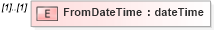 XSD Diagram of FromDateTime in schema pidxlib_xsd (PIDX - Petroleum Industry Data Exchange)