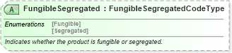 XSD Diagram of FungibleSegregated in schema pidxlib_xsd (PIDX - Petroleum Industry Data Exchange)