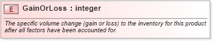 XSD Diagram of GainOrLoss in schema inventorybalance_xsd (PIDX - Petroleum Industry Data Exchange)