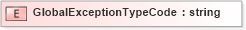 XSD Diagram of GlobalExceptionTypeCode in schema exception_xsd (PIDX - Petroleum Industry Data Exchange)