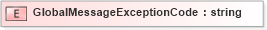 XSD Diagram of GlobalMessageExceptionCode in schema exception_xsd (PIDX - Petroleum Industry Data Exchange)