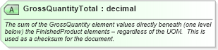 XSD Diagram of GrossQuantityTotal in schema billofladingcreate_xsd (PIDX - Petroleum Industry Data Exchange)