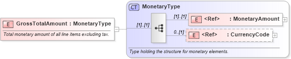 XSD Diagram of GrossTotalAmount in schema pidxlib_xsd (PIDX - Petroleum Industry Data Exchange)