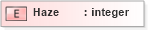 XSD Diagram of Haze in schema pidxlib_xsd (PIDX - Petroleum Industry Data Exchange)
