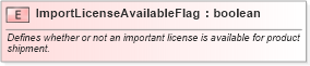 XSD Diagram of ImportLicenseAvailableFlag in schema pidxlib_xsd (PIDX - Petroleum Industry Data Exchange)