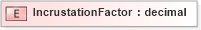 XSD Diagram of IncrustationFactor in schema pidxlib_xsd (PIDX - Petroleum Industry Data Exchange)