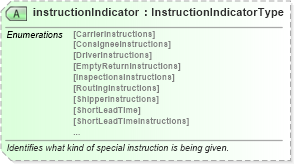 XSD Diagram of instructionIndicator in schema pidxlib_xsd (PIDX - Petroleum Industry Data Exchange)