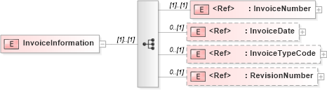 XSD Diagram of InvoiceInformation in schema pidxlib_xsd (PIDX - Petroleum Industry Data Exchange)