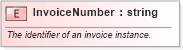 XSD Diagram of InvoiceNumber in schema pidxlib_xsd (PIDX - Petroleum Industry Data Exchange)