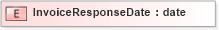 XSD Diagram of InvoiceResponseDate in schema pidxlib_xsd (PIDX - Petroleum Industry Data Exchange)