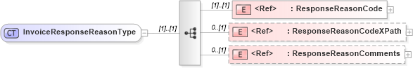 XSD Diagram of InvoiceResponseReasonType in schema pidxlib_xsd (PIDX - Petroleum Industry Data Exchange)