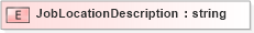 XSD Diagram of JobLocationDescription in schema pidxlib_xsd (PIDX - Petroleum Industry Data Exchange)