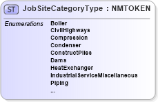 XSD Diagram of JobSiteCategoryType in schema pidxcodelists_xsd (PIDX - Petroleum Industry Data Exchange)