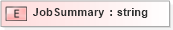 XSD Diagram of JobSummary in schema pidxlib_xsd (PIDX - Petroleum Industry Data Exchange)