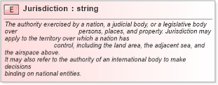 XSD Diagram of Jurisdiction in schema pidxlib_xsd (PIDX - Petroleum Industry Data Exchange)