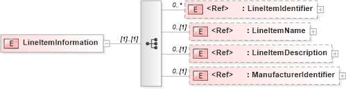 XSD Diagram of LineItemInformation in schema pidxlib_xsd (PIDX - Petroleum Industry Data Exchange)