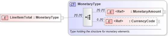 XSD Diagram of LineItemTotal in schema pidxlib_xsd (PIDX - Petroleum Industry Data Exchange)
