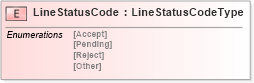XSD Diagram of LineStatusCode in schema pidxlib_xsd (PIDX - Petroleum Industry Data Exchange)