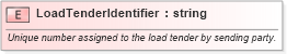 XSD Diagram of LoadTenderIdentifier in schema pidxlib_xsd (PIDX - Petroleum Industry Data Exchange)