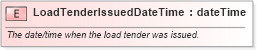 XSD Diagram of LoadTenderIssuedDateTime in schema pidxlib_xsd (PIDX - Petroleum Industry Data Exchange)