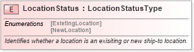 XSD Diagram of LocationStatus in schema pidxlib_xsd (PIDX - Petroleum Industry Data Exchange)