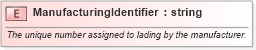 XSD Diagram of ManufacturingIdentifier in schema pidxlib_xsd (PIDX - Petroleum Industry Data Exchange)