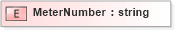 XSD Diagram of MeterNumber in schema pidxlib_xsd (PIDX - Petroleum Industry Data Exchange)